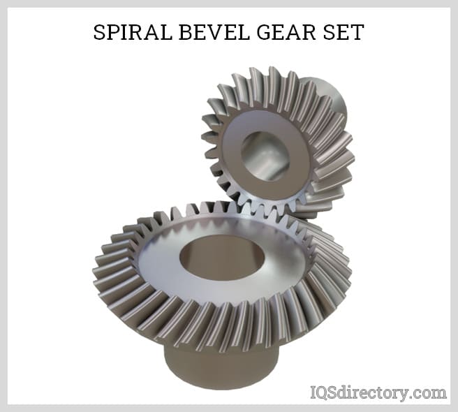What's the Difference Between Spur, Helical, Bevel, and Worm Gears