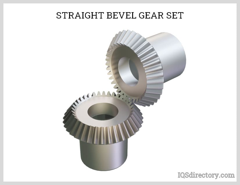 Inch Straight Bevel Gear – Medital